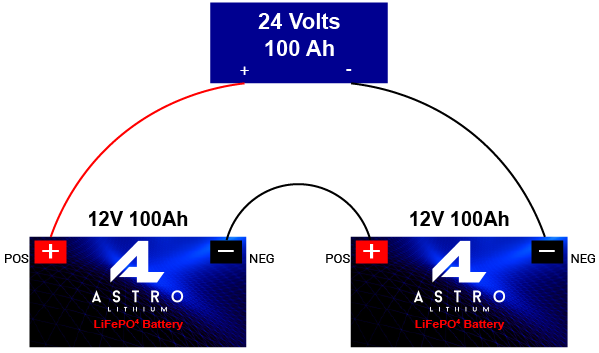 Series vs. Parallel Battery Operations